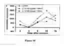 Fig. 23 - Uses of IL-12 in hematopoiesis
