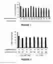 Fig. 02 - PHARMACEUTICAL COMPOSITIONS FOR TOPICAL DELIVERY OF PHOTOSENSITIZERS AND USES THEREOF