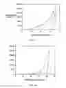 Fig. 04 - COMPOSITIONS FOR BIOMEDICAL APPLICATIONS