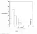 Fig. 07 - COMPOSITIONS FOR BIOMEDICAL APPLICATIONS