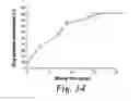 Fig. 12 - Cross-linked fatty acid-based biomaterials