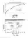 Fig. 13 - Cross-linked fatty acid-based biomaterials
