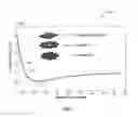 Fig. 07 - Electrode designs for efficient neural stimulation