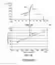 Fig. 04 - Method for determining a stickiness temperature of a resin