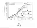 Fig. 08 - Method for determining a stickiness temperature of a resin
