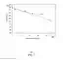 Fig. 09 - Method for determining a stickiness temperature of a resin