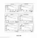 Fig. 10 - Method for determining a stickiness temperature of a resin