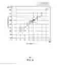 Fig. 12 - Method for determining a stickiness temperature of a resin