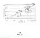 Fig. 14 - Method for determining a stickiness temperature of a resin