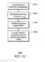 Fig. 15 - Method for determining a stickiness temperature of a resin