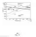 Fig. 16 - Method for determining a stickiness temperature of a resin