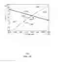 Fig. 17 - Method for determining a stickiness temperature of a resin