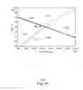 Fig. 18 - Method for determining a stickiness temperature of a resin