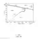 Fig. 19 - Method for determining a stickiness temperature of a resin
