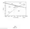 Fig. 20 - Method for determining a stickiness temperature of a resin