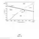 Fig. 22 - Method for determining a stickiness temperature of a resin