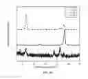 Fig. 09 - PRODUCTION OF ENCAPSULATED NANOPARTICLES AT COMMERCIAL SCALE
