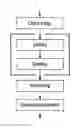 Fig. 01 - Method for the surface treatment of a workpiece