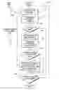 Fig. 01 - Data mining in a digital map database to identify intersections located at hill bottoms and enabling precautionary actions in a vehicle