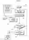 Fig. 06 - Data mining in a digital map database to identify intersections located at hill bottoms and enabling precautionary actions in a vehicle