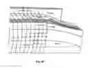 Fig. 07 - Modular Boat Hull Molds and Method of Making Boat Hulls Using Same