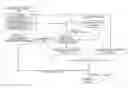Fig. 01 - Method for modeling aircraft performance through adaptive aircraft performance models