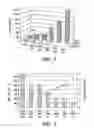 Fig. 03 - High surface area graphitized carbon and processes for making same