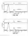 Fig. 07 - High surface area graphitized carbon and processes for making same