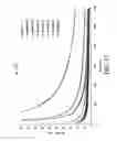 Fig. 09 - High surface area graphitized carbon and processes for making same