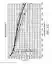 Fig. 12 - High surface area graphitized carbon and processes for making same