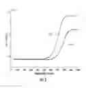 Fig. 06 - Method of making a glass laminate having controlled strength