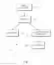 Fig. 02 - Renewable isobutene and isoprene from a mixture of acetic acid and propionic acid