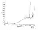 Fig. 04 - Hydrochloride salts of 8-[1-(3,5-bis-(trifluoromethyl)phenyl)-ethoxymethyl]-8-phenyl-1,7-diazaspiro[4,5]decan-2-one and preparation process therefor