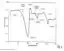 Fig. 05 - Hydrochloride salts of 8-[1-(3,5-bis-(trifluoromethyl)phenyl)-ethoxymethyl]-8-phenyl-1,7-diazaspiro[4,5]decan-2-one and preparation process therefor