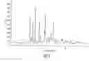 Fig. 06 - Hydrochloride salts of 8-[1-(3,5-bis-(trifluoromethyl)phenyl)-ethoxymethyl]-8-phenyl-1,7-diazaspiro[4,5]decan-2-one and preparation process therefor