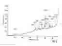 Fig. 09 - Hydrochloride salts of 8-[1-(3,5-bis-(trifluoromethyl)phenyl)-ethoxymethyl]-8-phenyl-1,7-diazaspiro[4,5]decan-2-one and preparation process therefor