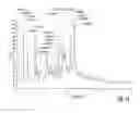 Fig. 15 - Hydrochloride salts of 8-[1-(3,5-bis-(trifluoromethyl)phenyl)-ethoxymethyl]-8-phenyl-1,7-diazaspiro[4,5]decan-2-one and preparation process therefor