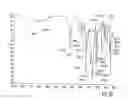Fig. 16 - Hydrochloride salts of 8-[1-(3,5-bis-(trifluoromethyl)phenyl)-ethoxymethyl]-8-phenyl-1,7-diazaspiro[4,5]decan-2-one and preparation process therefor