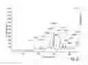 Fig. 17 - Hydrochloride salts of 8-[1-(3,5-bis-(trifluoromethyl)phenyl)-ethoxymethyl]-8-phenyl-1,7-diazaspiro[4,5]decan-2-one and preparation process therefor