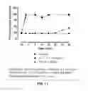 Fig. 12 - ANTICOAGULANT ANTIDOTES