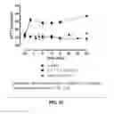 Fig. 13 - ANTICOAGULANT ANTIDOTES