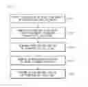 Fig. 03 - Method of manufacturing ultra-low viscosity hydroxyalkyl cellulose through partial neutralization method