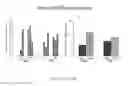 Fig. 16 - Maintenance and propagation of mesenchymal stem cells