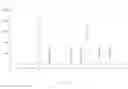 Fig. 06 - RECOMBINANT MICROORGANISMS AND METHODS OF USE THEREOF