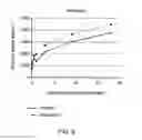 Fig. 07 - Xylanases for Solubilising Arabinoxylan-Containing Material