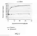 Fig. 08 - Xylanases for Solubilising Arabinoxylan-Containing Material