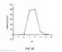 Fig. 20 - Xylanases for Solubilising Arabinoxylan-Containing Material