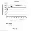 Fig. 25 - Xylanases for Solubilising Arabinoxylan-Containing Material