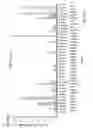 Fig. 18 - MIRNA MODULATORS OF THERMOGENESIS