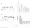Fig. 06 - Selective inhibition of polyglutamine protein expression